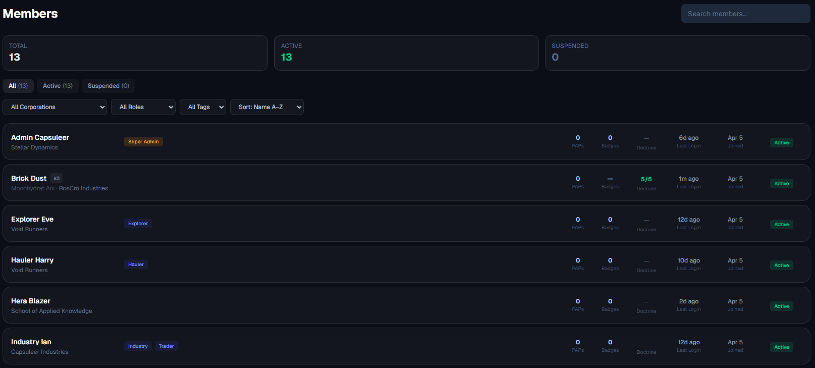 NECM member roster showing PAPs, badges, doctrine readiness, last login and status per pilot